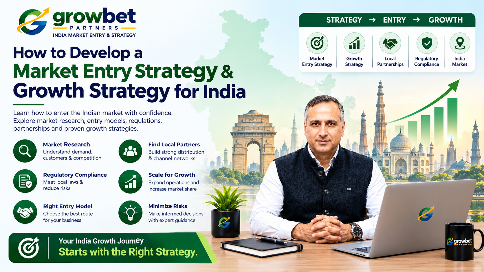 How to develop a Market Entry Strategy & Growth Strategy for India