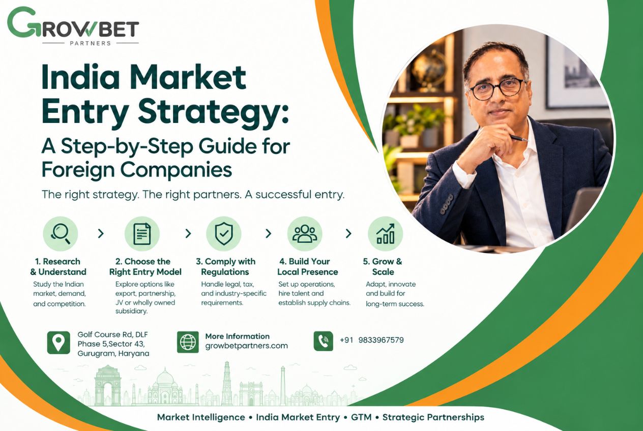 India market entry strategy: A step-by-step guide for foreign companies